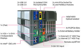 新漢推出智能工廠自動(dòng)化專用機(jī)nise 4000系列 軟件及輔助設(shè)備全面升級(jí)